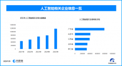 <b>应正在授权范畴内</b>
